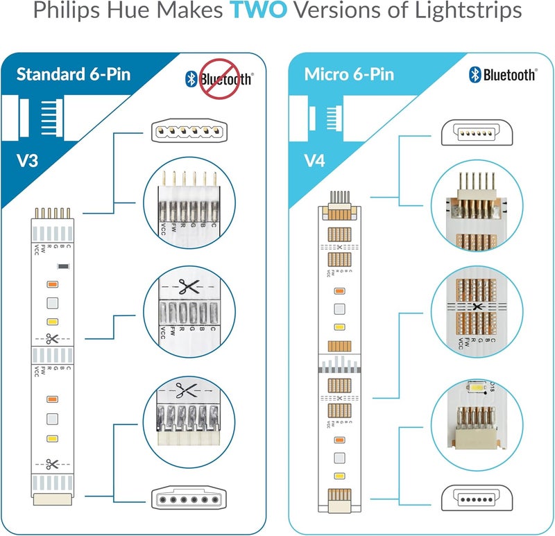 Litcessory Splitter for Philips Hue, Solo Lightstrip (2 Pack, White - Micro 6-PIN V4 / Solo Lightstrip) - Image 2